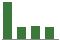 Trend of Estimate Revisions chart downward by -15.76%