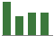 Trend of Estimate Revisions chart downward by -5.26%
