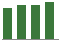 Trend of Estimate Revisions chart upward by +0.29%