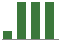 Trend of Estimate Revisions chart upward by +31.41%
