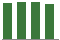 Trend of Estimate Revisions chart downward by -0.22%