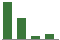 Trend of Estimate Revisions chart downward by -26.92%