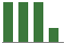 Trend of Estimate Revisions chart upward by +4.17%
