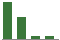 Trend of Estimate Revisions chart naward by <span>No Revision</span>