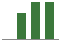 Trend of Estimate Revisions chart upward by +4.17%