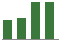 Trend of Estimate Revisions chart upward by +1.71%