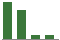 Trend of Estimate Revisions chart downward by -42.11%