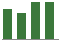 Trend of Estimate Revisions chart downward by -2.08%