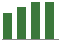 Trend of Estimate Revisions chart downward by -1.90%
