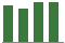 Trend of Estimate Revisions chart downward by -1.33%