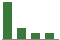 Trend of Estimate Revisions chart downward by -30.95%