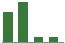 Trend of Estimate Revisions chart downward by -6.90%