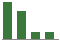 Trend of Estimate Revisions chart downward by -28.26%
