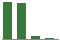 Trend of Estimate Revisions chart upward by +118.75%