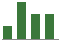 Trend of Estimate Revisions chart upward by +8.33%