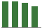 Trend of Estimate Revisions chart downward by -3.52%