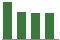 Trend of Estimate Revisions chart downward by -3.91%
