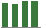 Trend of Estimate Revisions chart downward by -3.38%
