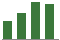 Trend of Estimate Revisions chart upward by +61.26%
