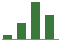 Trend of Estimate Revisions chart downward by -82.35%