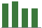 Trend of Estimate Revisions chart upward by +4.48%