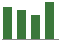 Trend of Estimate Revisions chart upward by +2.11%