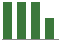 Trend of Estimate Revisions chart upward by +0.84%