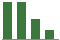 Trend of Estimate Revisions chart downward by -21.74%