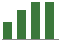 Trend of Estimate Revisions chart upward by +10.64%