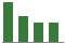 Trend of Estimate Revisions chart downward by -9.17%