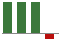 Trend of Estimate Revisions chart downward by -120.00%