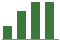 Trend of Estimate Revisions chart upward by +40.94%