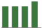 Trend of Estimate Revisions chart blankward by 0%