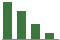Trend of Estimate Revisions chart downward by -24.14%