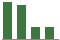 Trend of Estimate Revisions chart downward by -21.88%