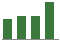 Trend of Estimate Revisions chart upward by +5.17%