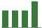Trend of Estimate Revisions chart downward by -11.11%