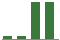 Trend of Estimate Revisions chart naward by <span>No Revision</span>