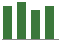Trend of Estimate Revisions chart upward by +2.82%