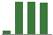 Trend of Estimate Revisions chart upward by +57.32%