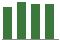 Trend of Estimate Revisions chart blankward by 0%