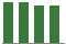 Trend of Estimate Revisions chart blankward by 0%