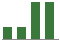 Trend of Estimate Revisions chart upward by +18.75%