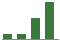 Trend of Estimate Revisions chart naward by <span>No Revision</span>