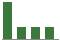 Trend of Estimate Revisions chart downward by -66.67%