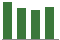 Trend of Estimate Revisions chart downward by -1.57%
