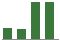 Trend of Estimate Revisions chart upward by +210.00%