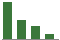 Trend of Estimate Revisions chart naward by <span>No Revision</span>