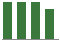 Trend of Estimate Revisions chart downward by -2.70%