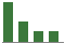 Trend of Estimate Revisions chart downward by -20.00%